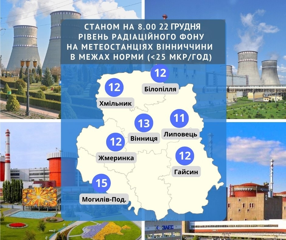 Радіаційний фон у Вінницькій області 22 грудня не перевищує норму