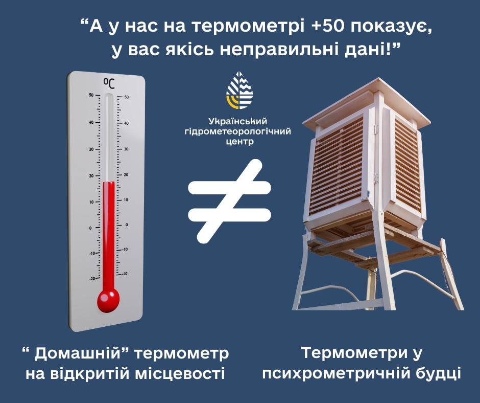 Спека, якої не було понад пів століття: у Вінниці зафіксували новий температурний рекорд