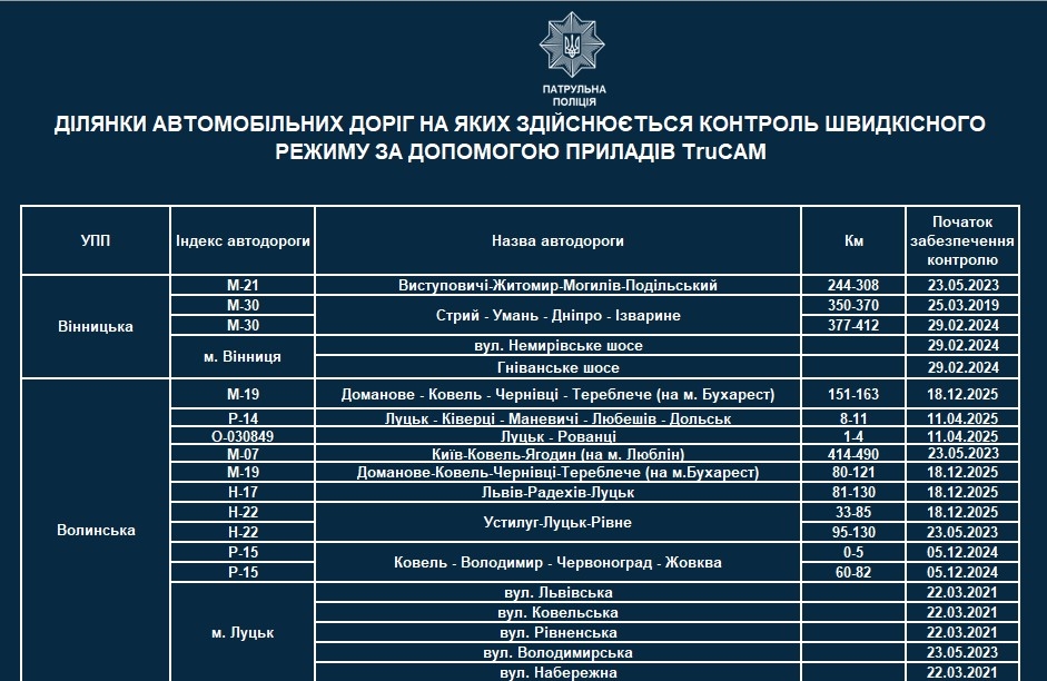 Патрульні працюватимуть з приладами TruCAM на 14 нових ділянках доріг