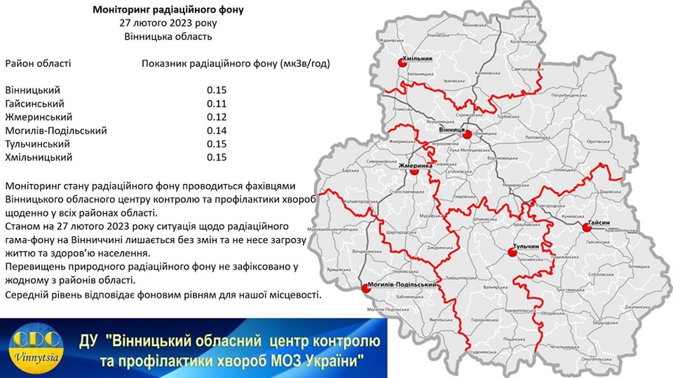 Станом на 27 лютого радіаційний фон на Вінниччині не перевищує норму