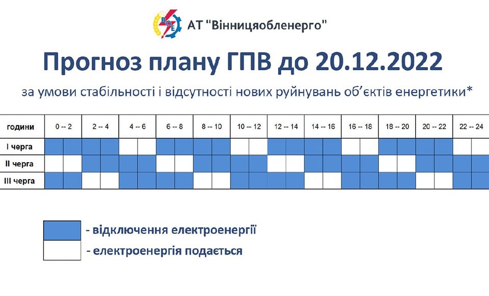 На Вінниччині змінили черги графіка погодинних відключень світла