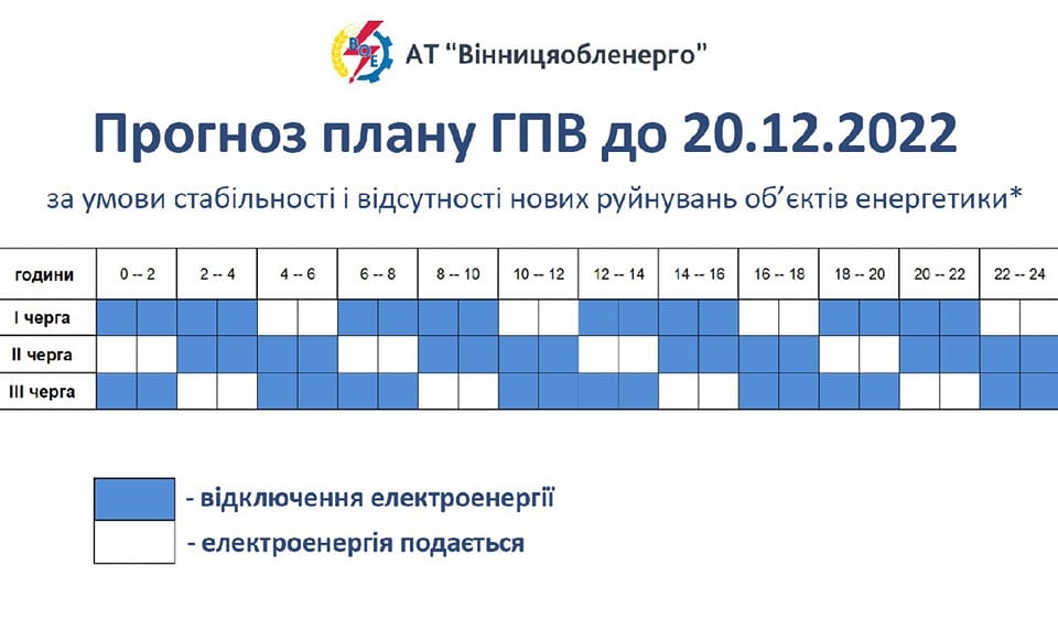Графіки обмеження електроспоживання на Вінниччині 15 грудня