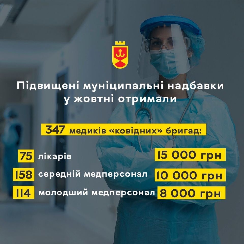 Муніципальні доплати «ковідним» бригадам медиків за жовтень склали від 8 до 15 тис. грн