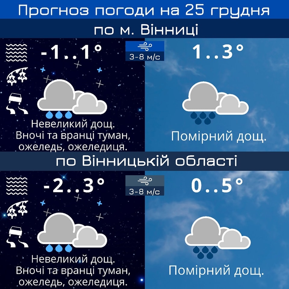 У Вінниці 25 грудня очікується туман та ожеледь