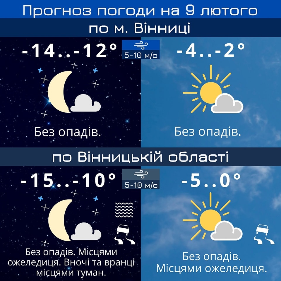 У Вінниці в четвер, 9 лютого, прогнозують до 4° морозу