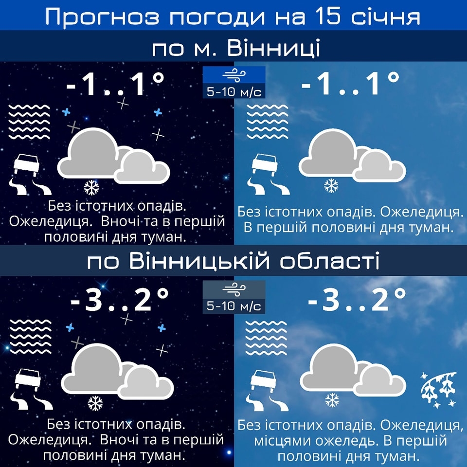 У Вінниці в неділю, 15 січня, температура триматиметься біля нуля