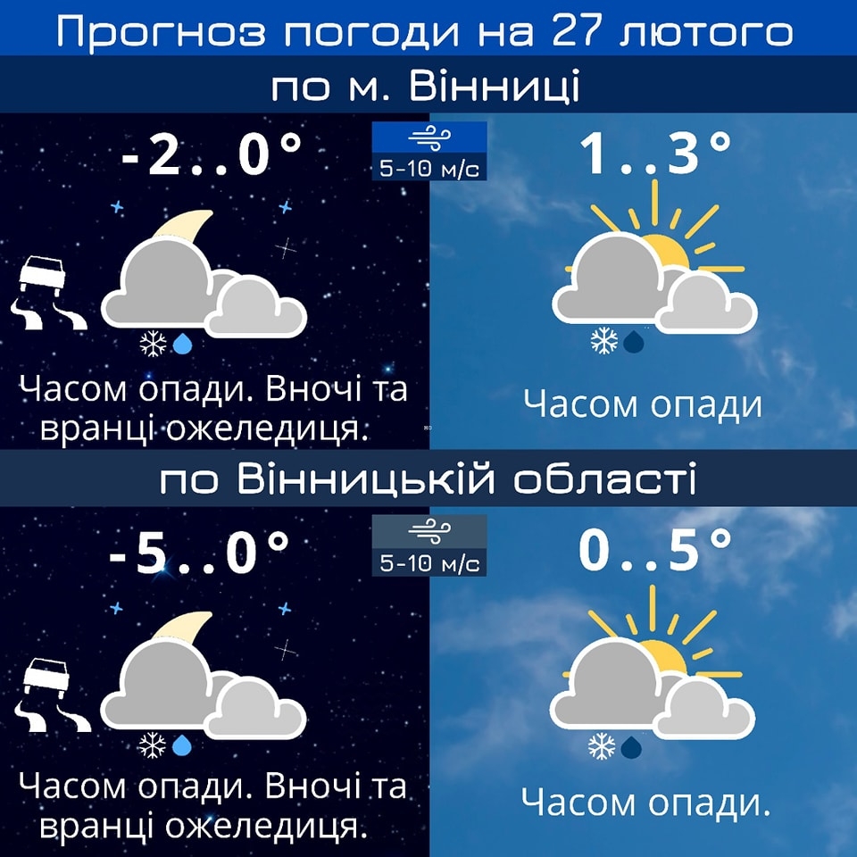 Вночі та вранці 27 лютого у Вінниці очікується ожеледиця