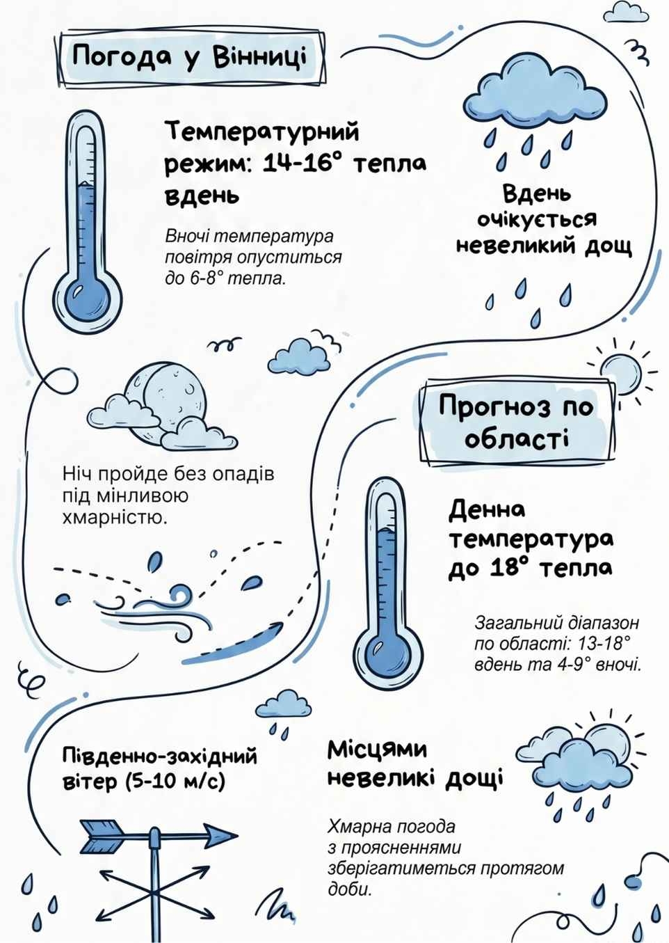 Парасольки під рукою: синоптики попередили вінничан про зміну погоди 16 квітня